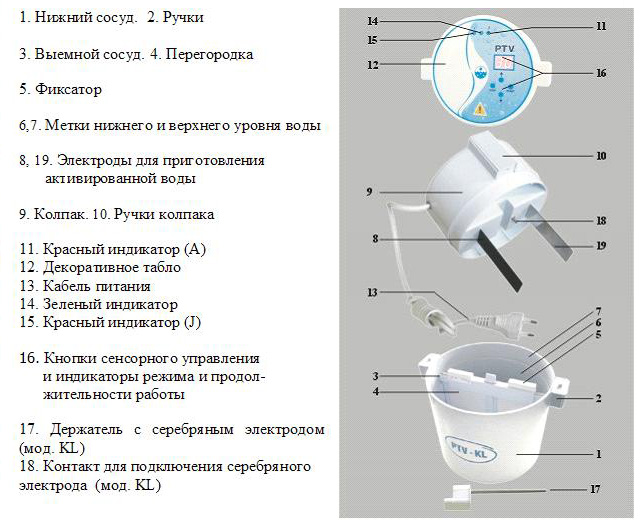 Конструкция активатора воды АП 1 и Ива 1