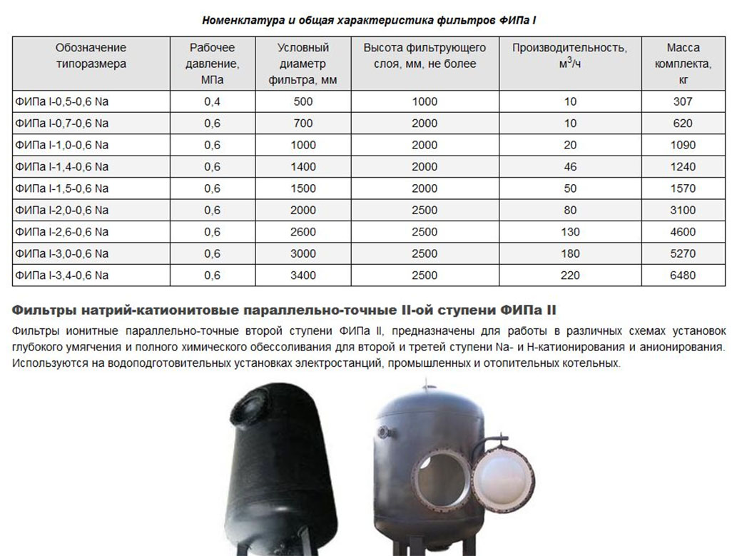 Технические характеристики фильтра фильтр ФИПА 1 1.0 0.6