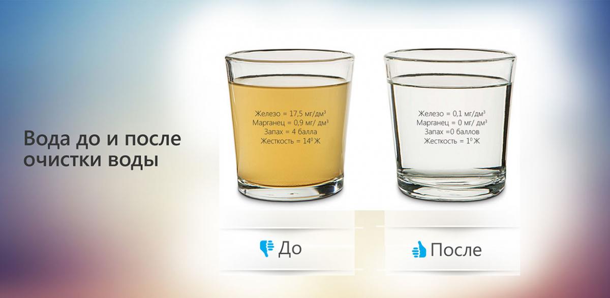 Железо в воде из скважины