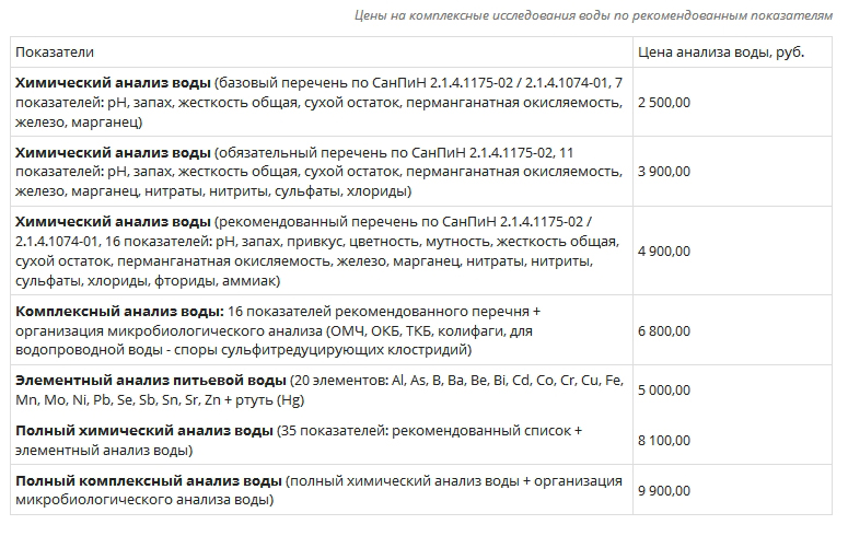 Стоимость (цены) за хим анализ воды