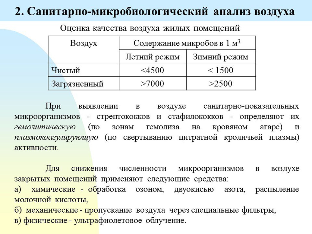 Результаты химического анализа