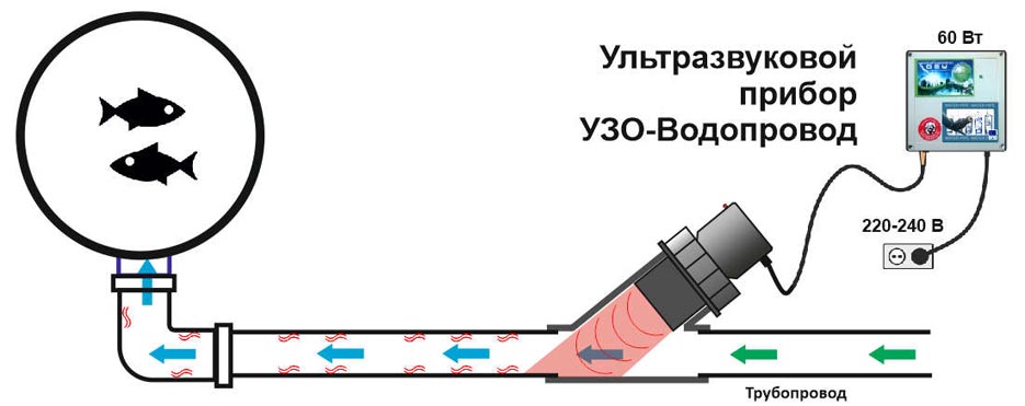 Очистка воды ультразвуком