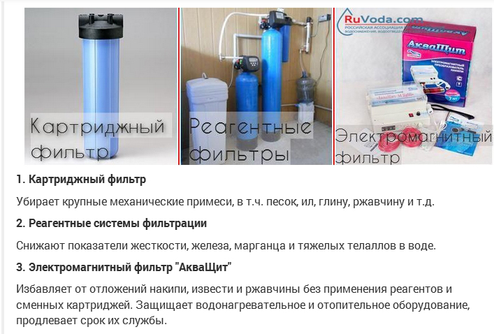 Системы и фильтры для очистки воды в загородном доме