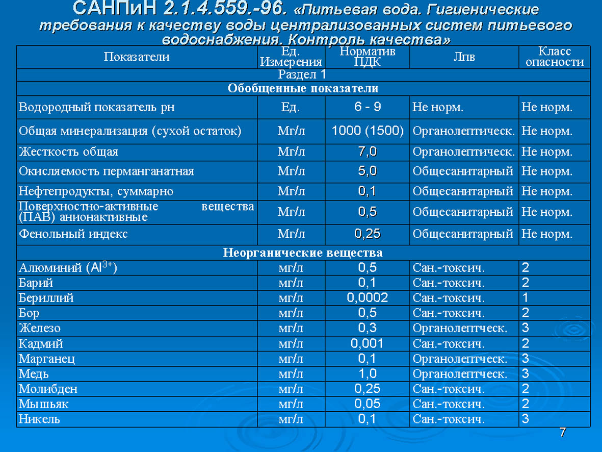 Таблица. СанПин жесткость питьевой воды