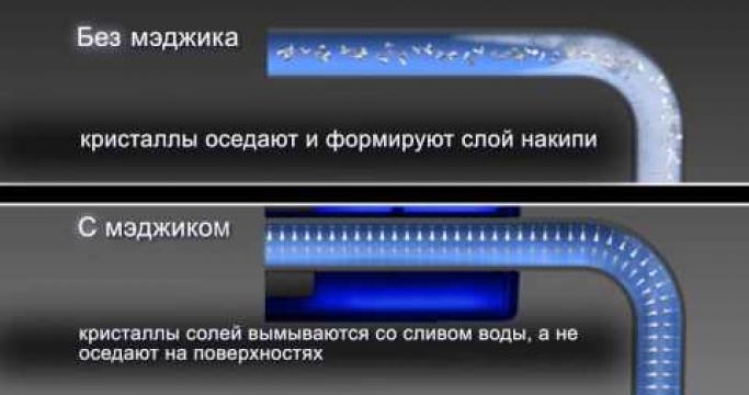 Embedded thumbnail for Магнитный умягчитель воды: цены, отзывы, где купить устройство?